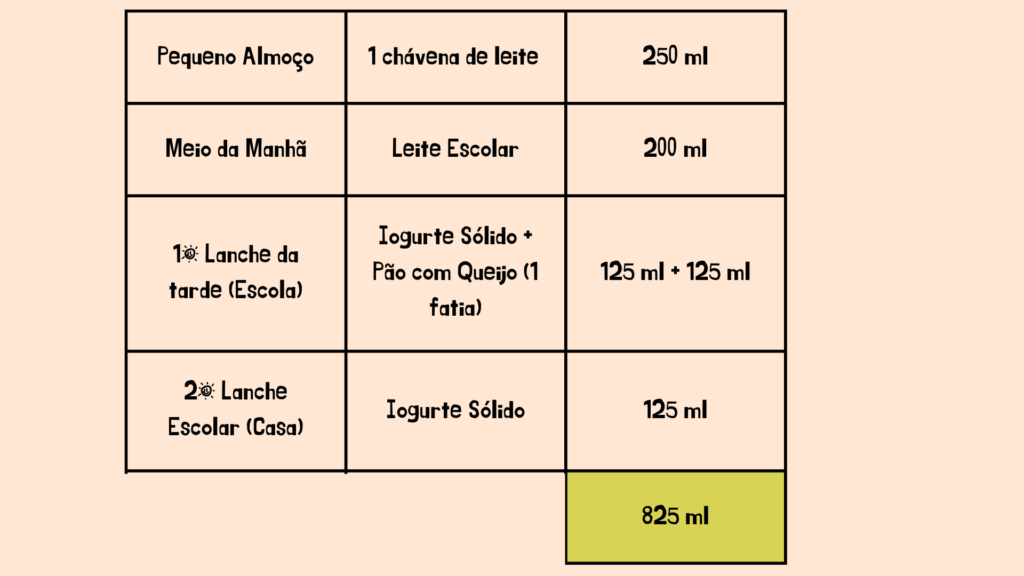 exemplo das refeições intercalares